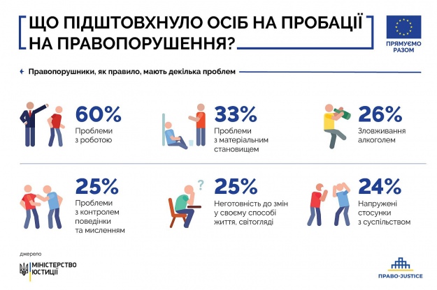 Именно проблемы с трудоустройством является основной причиной того, что украинцы прибегают к нелегальным способам заработка